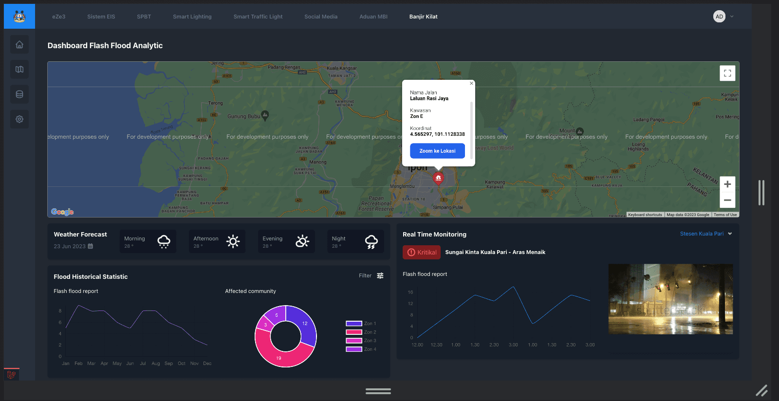 Flood Awareness Dashboard