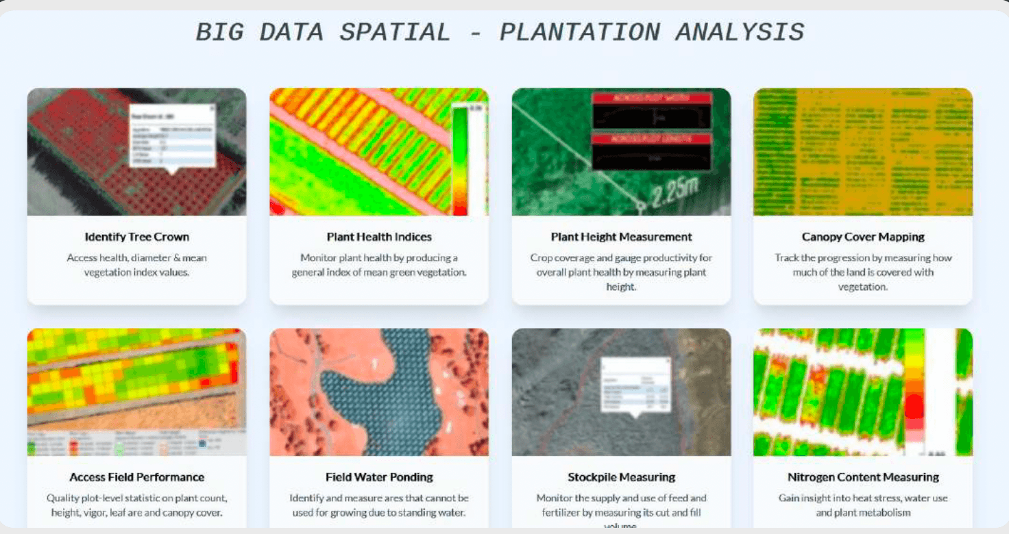 Estate Mapping Tool